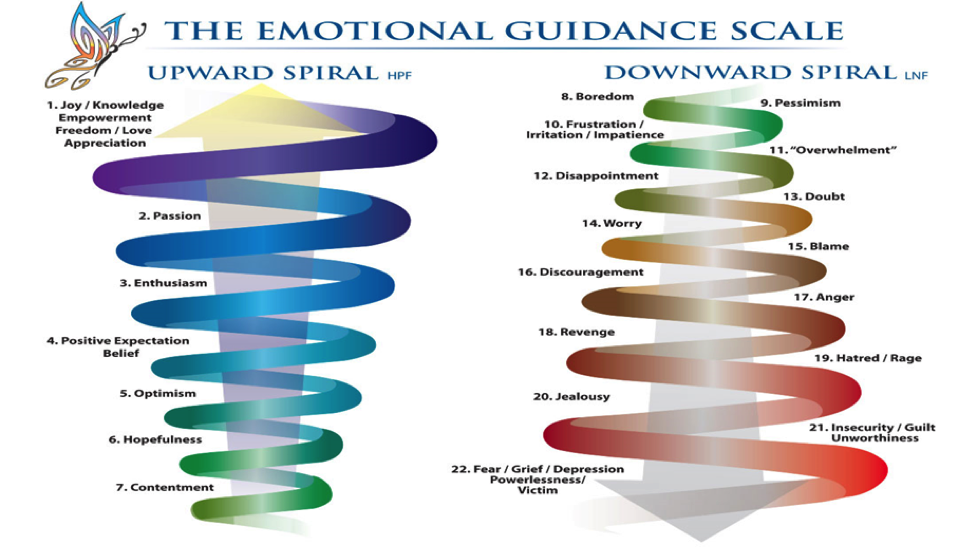 emotional guidance scale